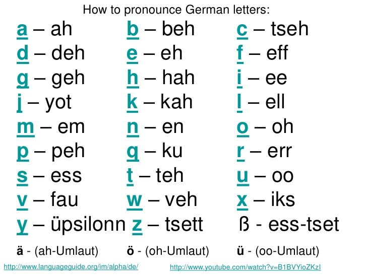 Как произносится немецкий язык. Немецкий язык буквы. Немецкий алфавит. Немецкий алфавит с транскрипцией. Немецкий алфавит таблица.