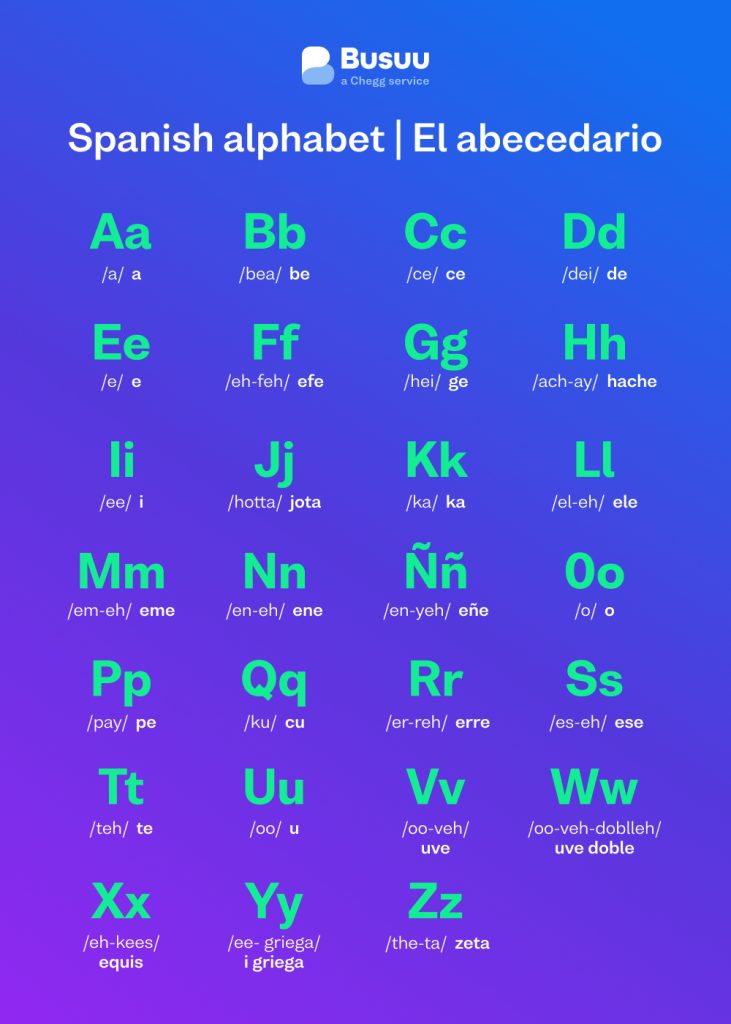 Discover Which Is Easier to Learn: German or Spanish